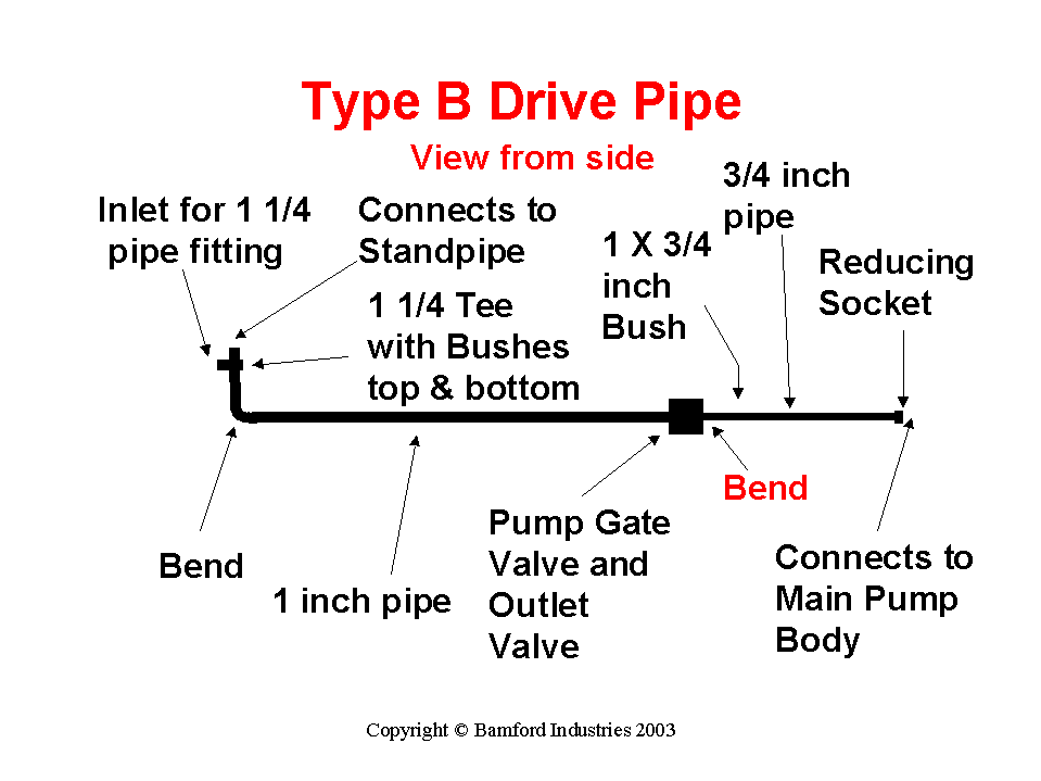 Type B Drive Pipe - Side View